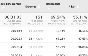 improve your bounce rate with google analytics