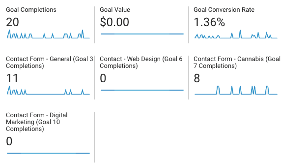 Which Kinds Of Hits Does Google Analytics Track?