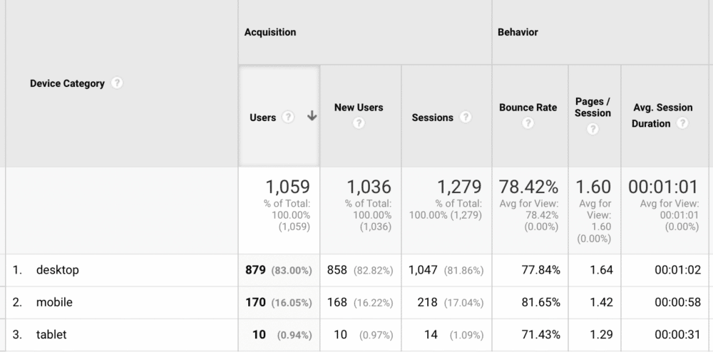 How to Use Google Analytics to Improve Your Web Design